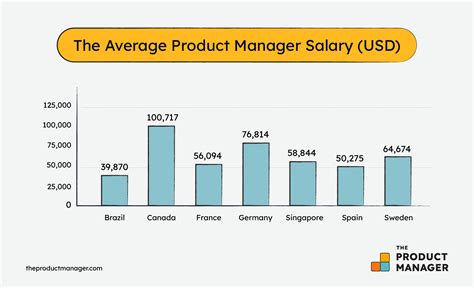 spectrum store manager salary